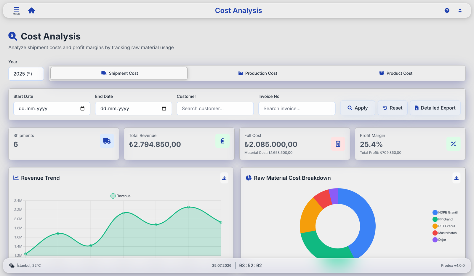 Prodex cost analysis with revenue trend, margins and raw material breakdown