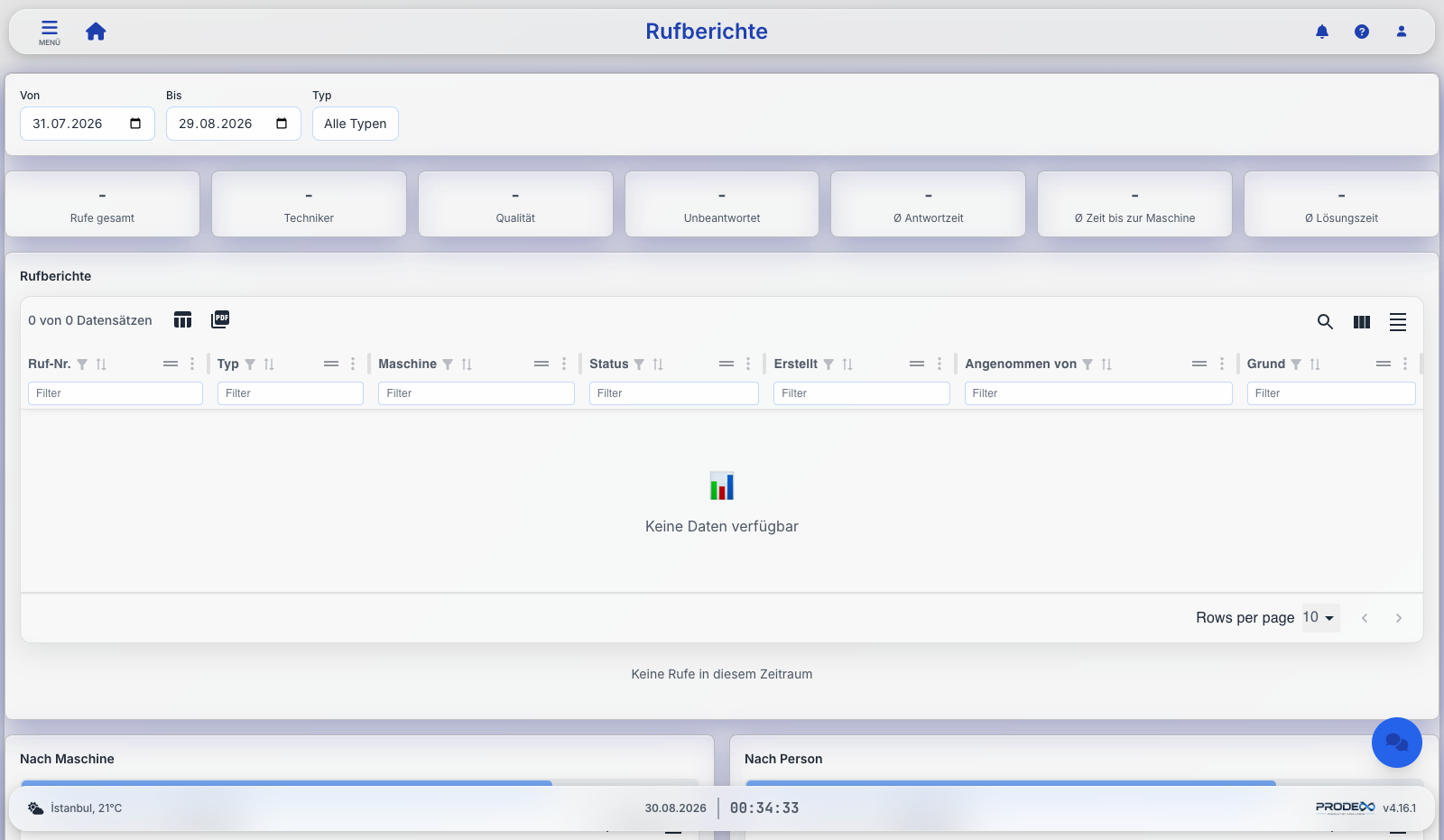 Prodex call reports with response and resolution times per machine and technician