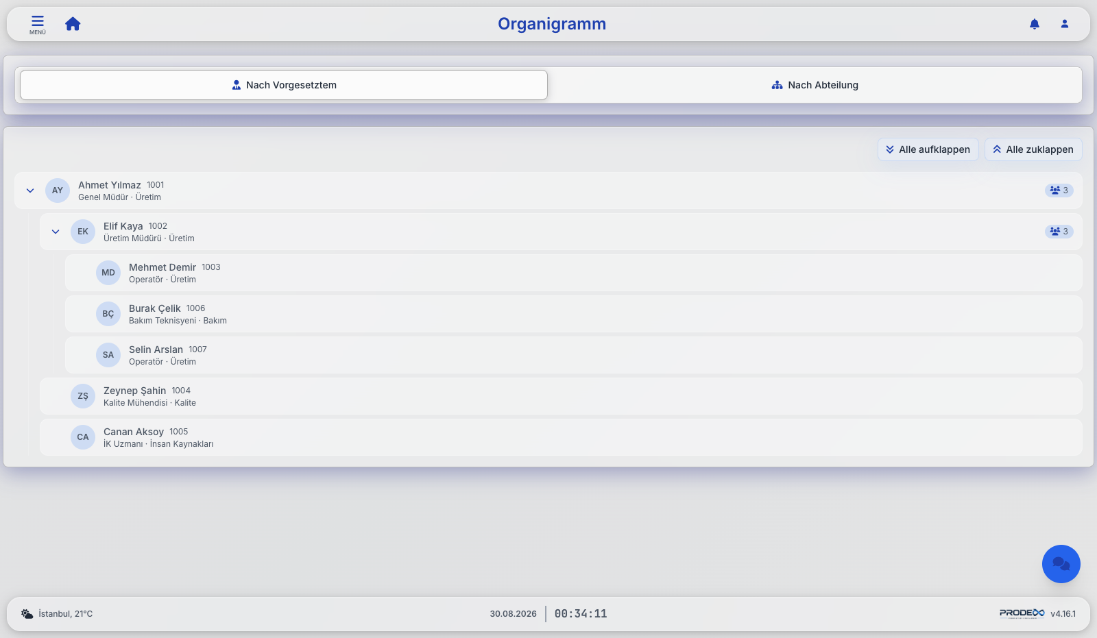 Prodex organization chart with departments, positions and reporting lines