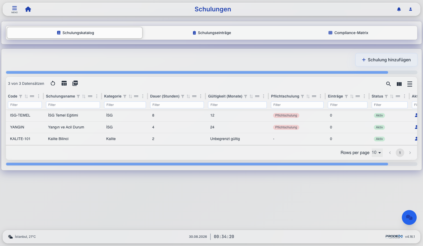Prodex training catalogue and matrix showing completion per employee