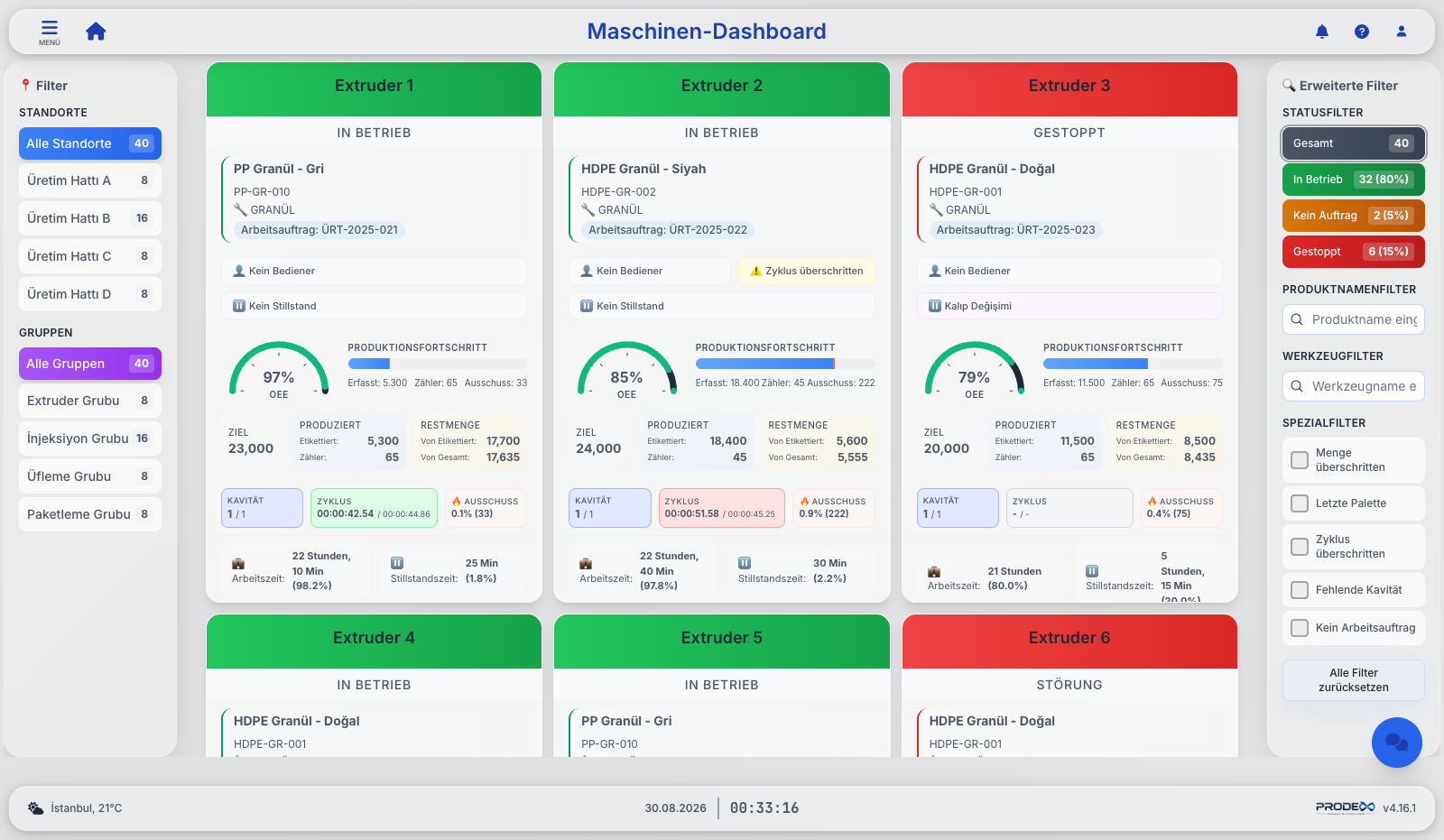 Prodex live machine dashboard with OEE gauges