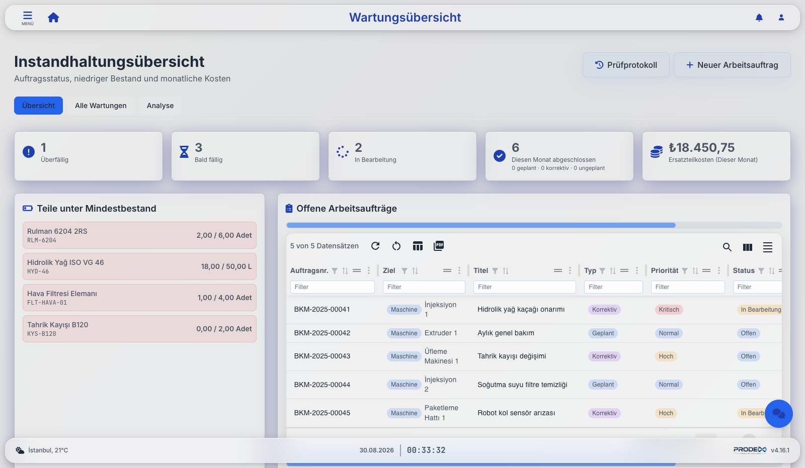 Prodex maintenance overview