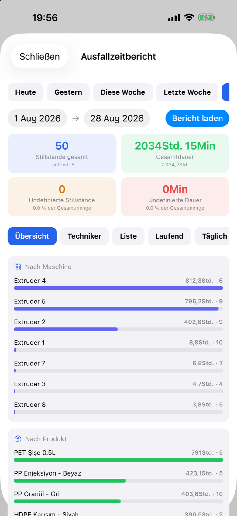 Prodex Mobile loss time report by machine and product