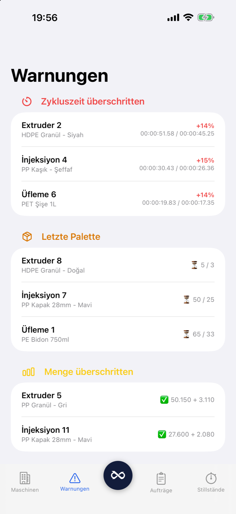 Prodex Mobile live alerts
