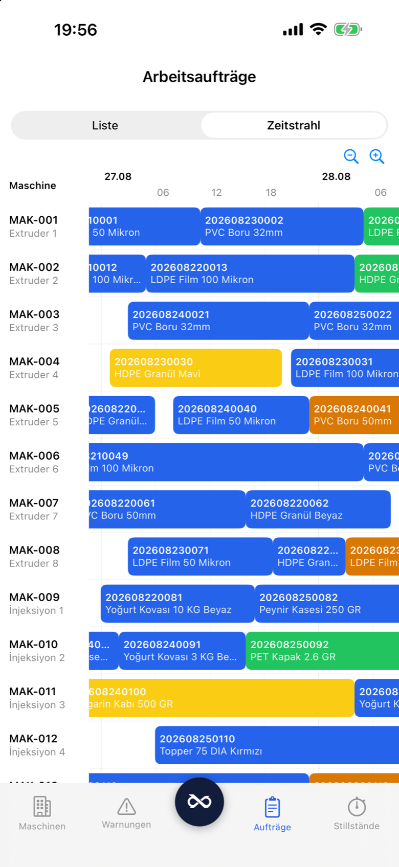 Prodex Mobile work order timeline with planned windows and a now-line