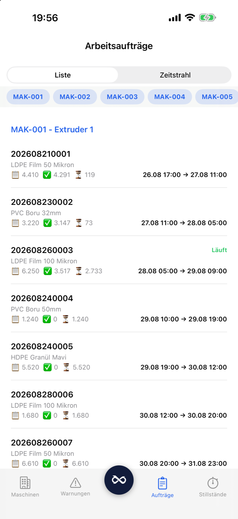 Prodex Mobile work orders with live running, delayed and stopped states