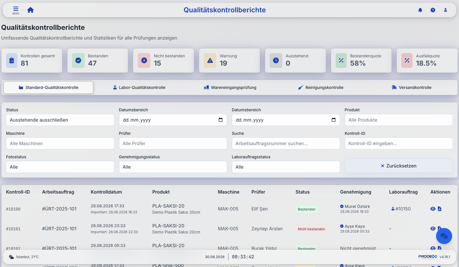 Prodex quality control work orders with pass, warning and fail statuses