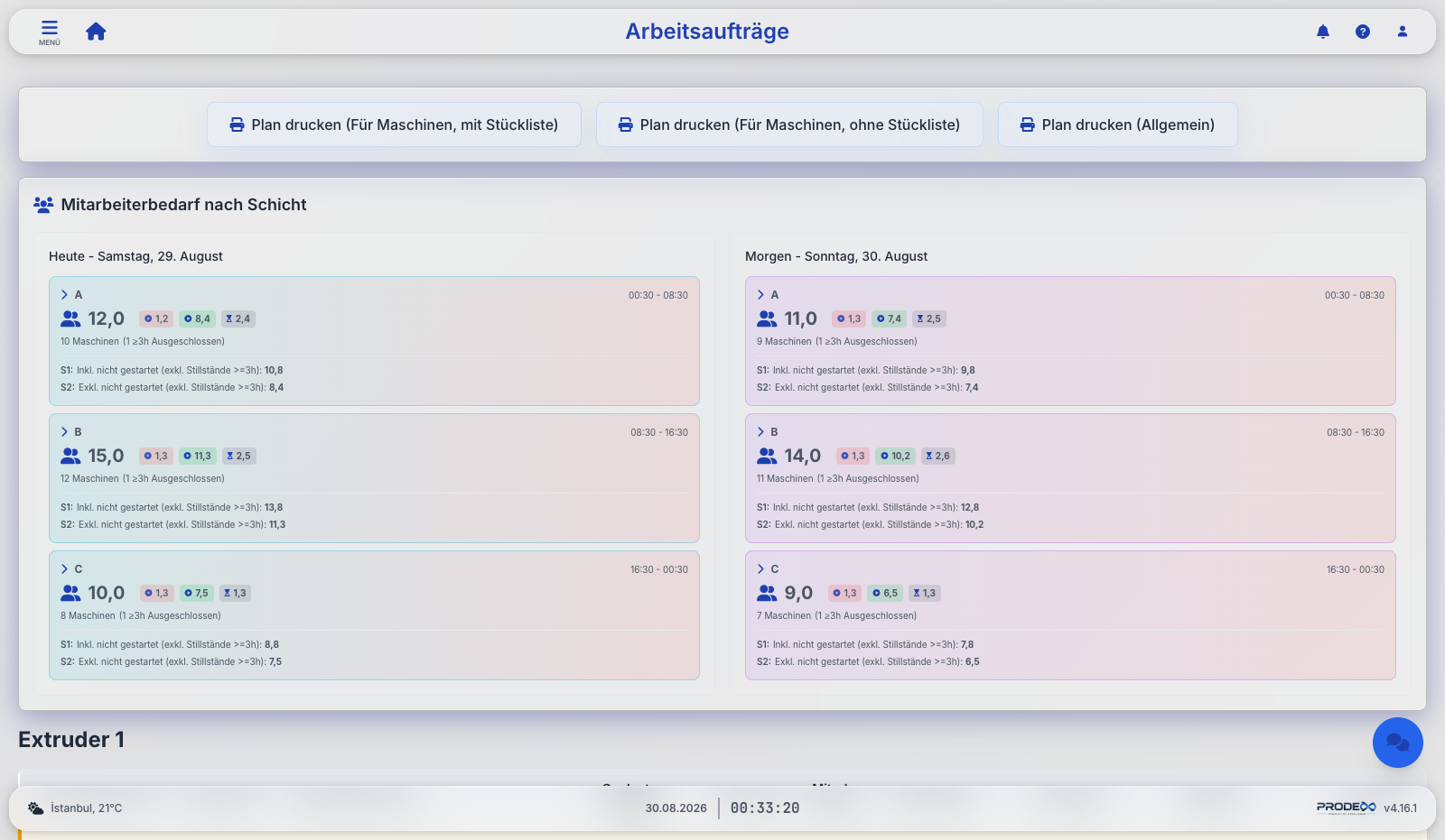 Prodex work orders with shift staffing calculator and plan PDFs