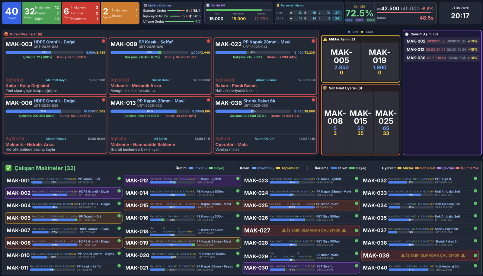 Live andon board snapshot sent by the Prodex assistant