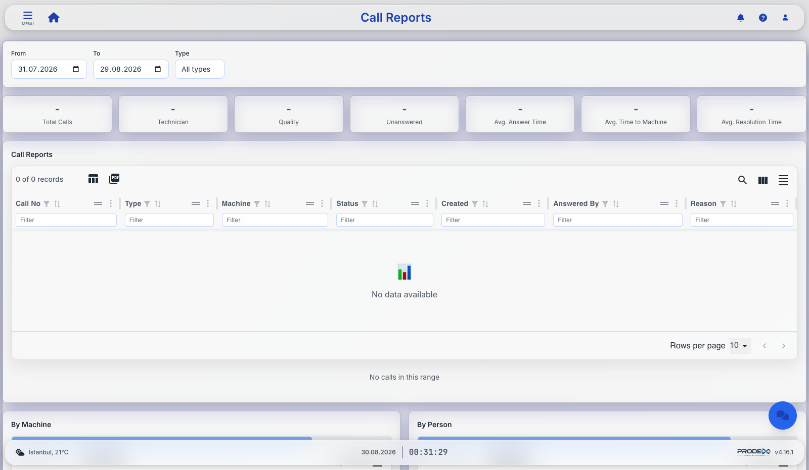 Prodex call reports with response and resolution times per machine and technician