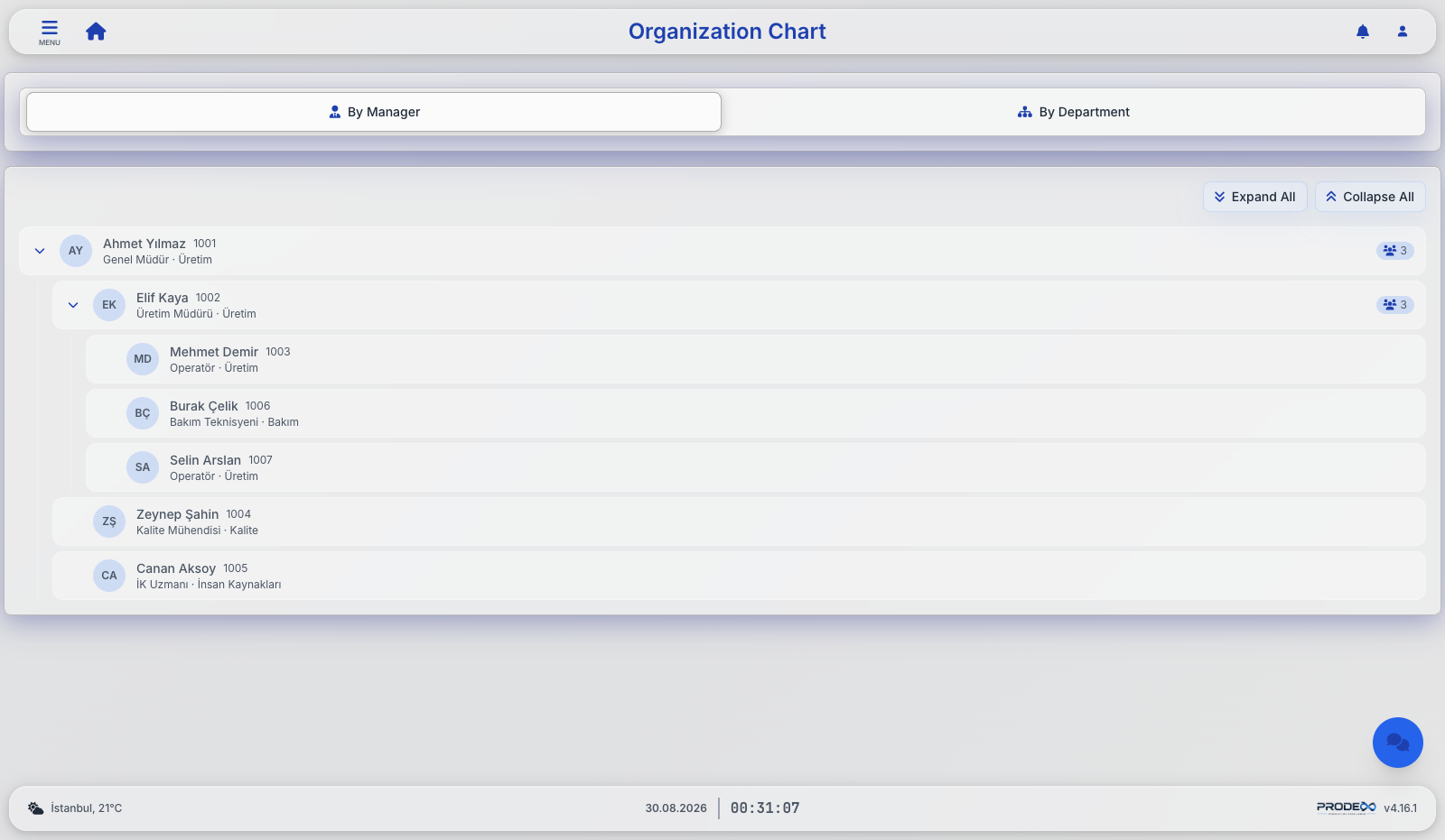 Prodex organization chart with departments, positions and reporting lines
