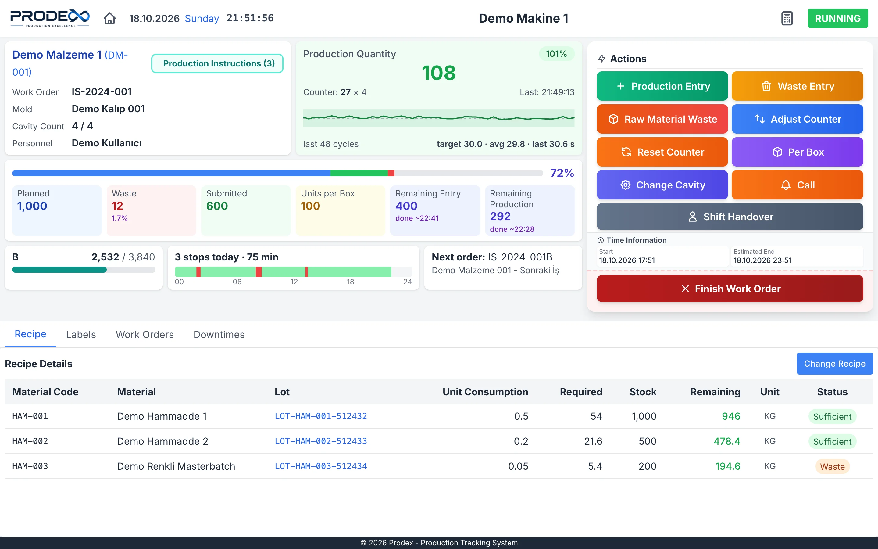 Prodex kiosk machine page with counter, cycle line and actions