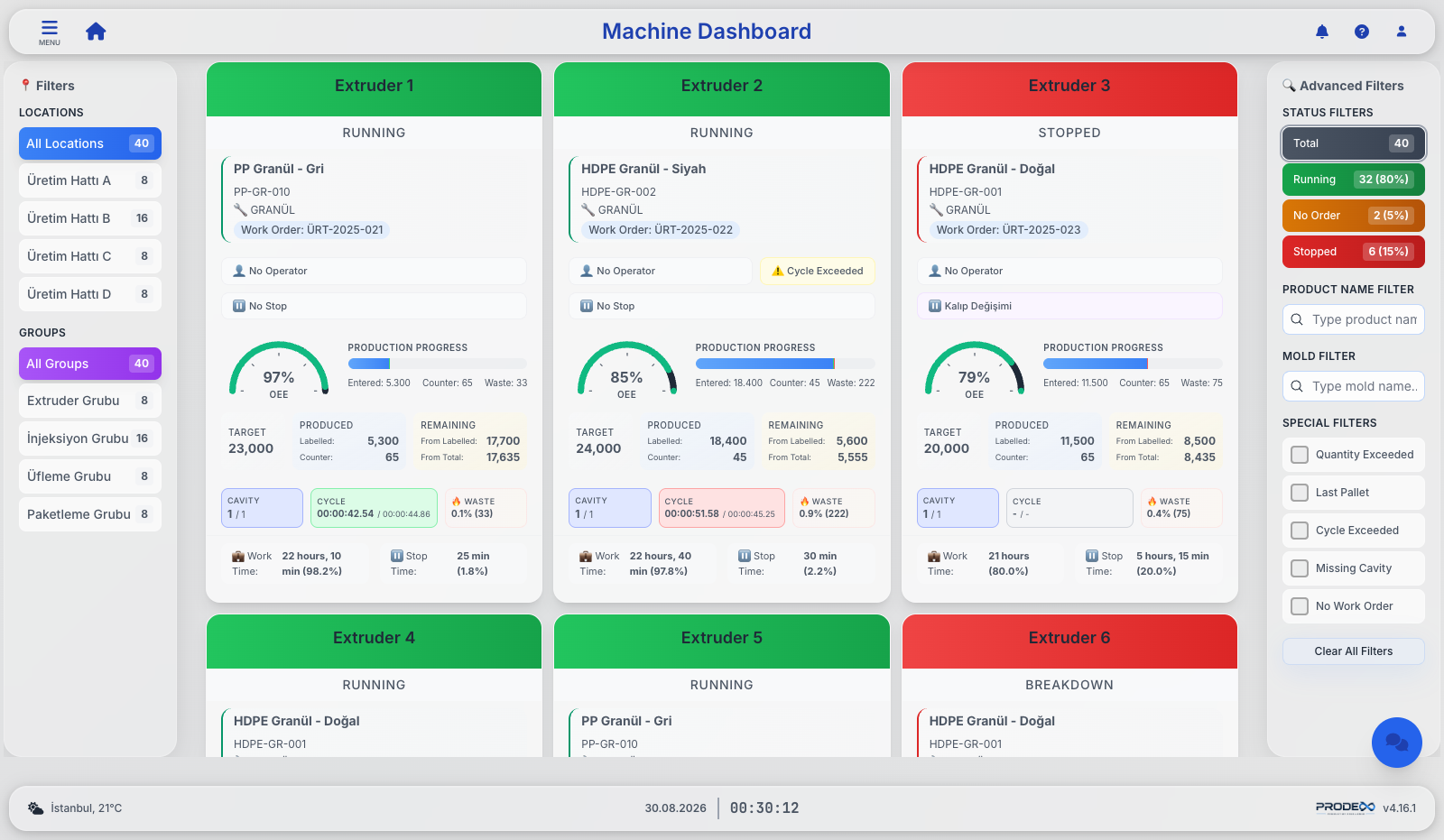Prodex live machine dashboard with OEE gauges