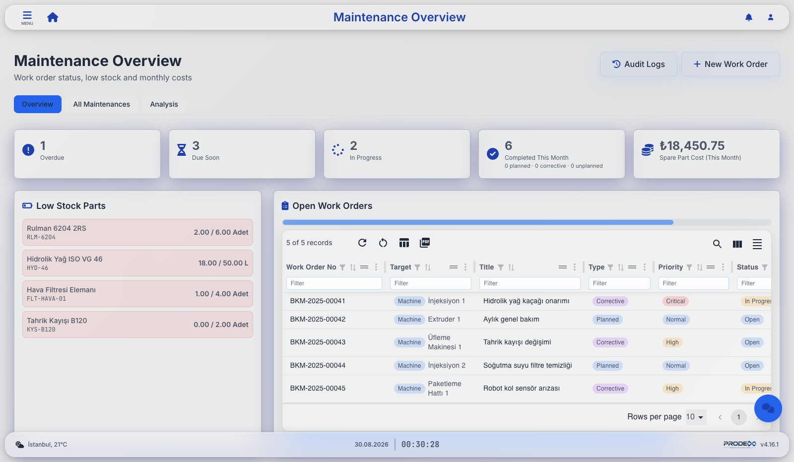 Prodex maintenance overview