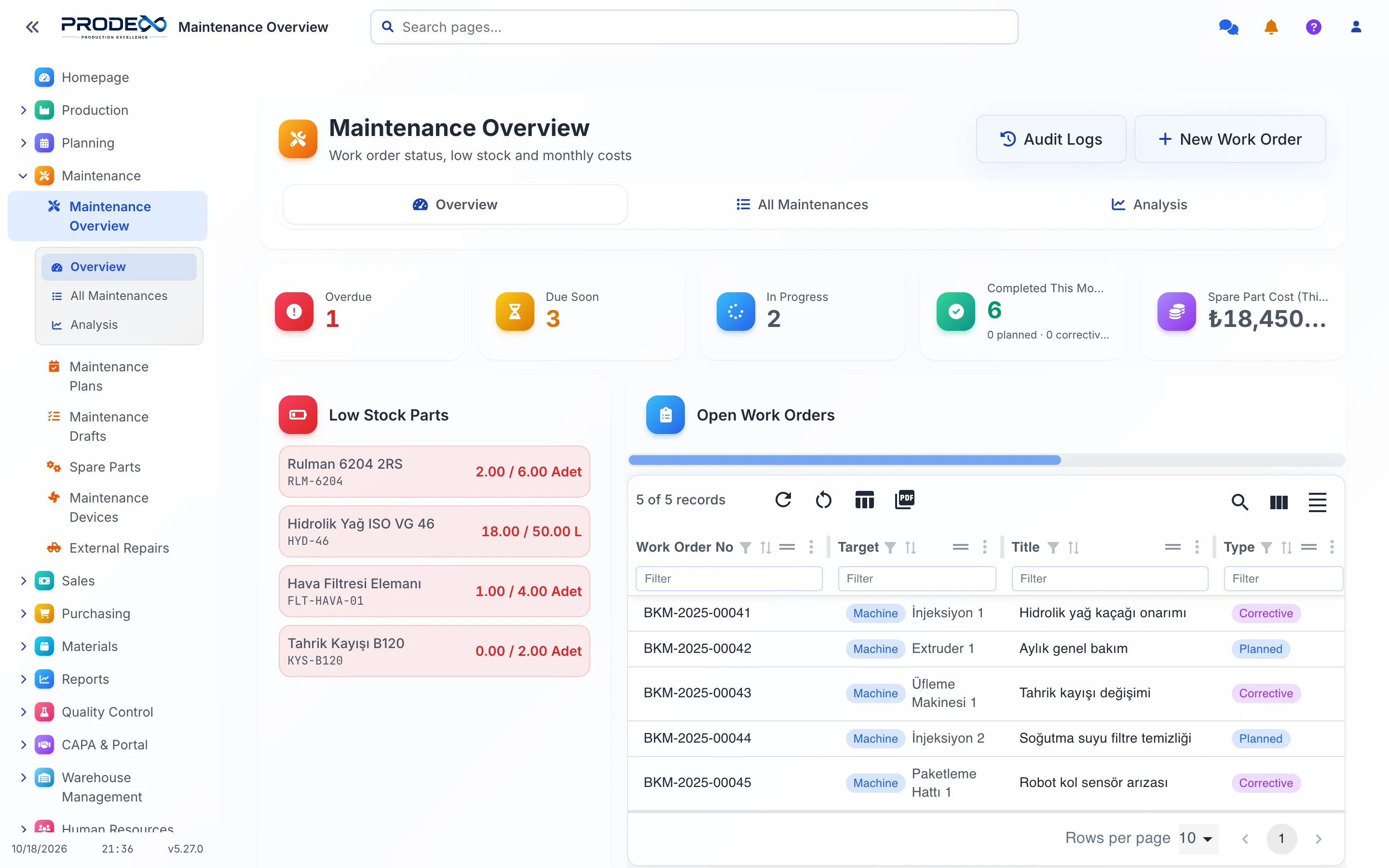 Prodex maintenance overview