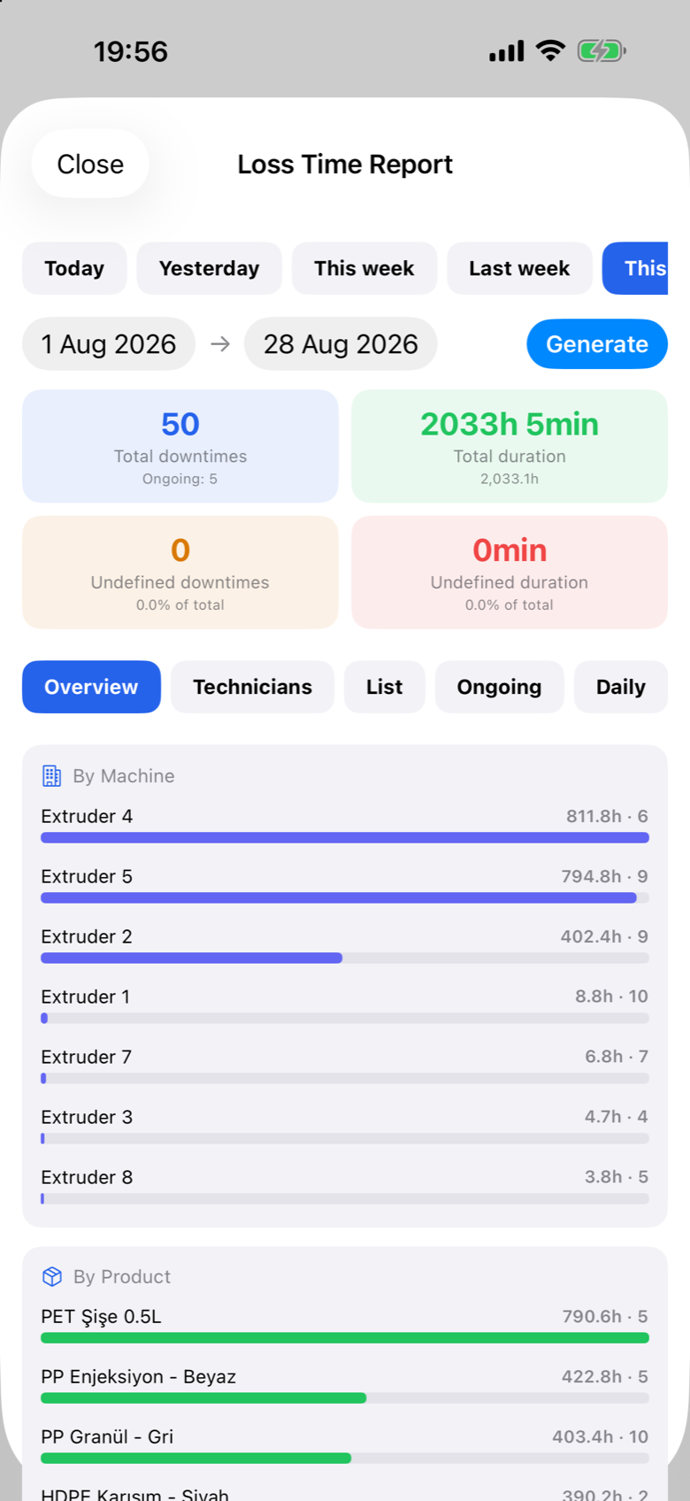 Prodex Mobile loss time report by machine and product