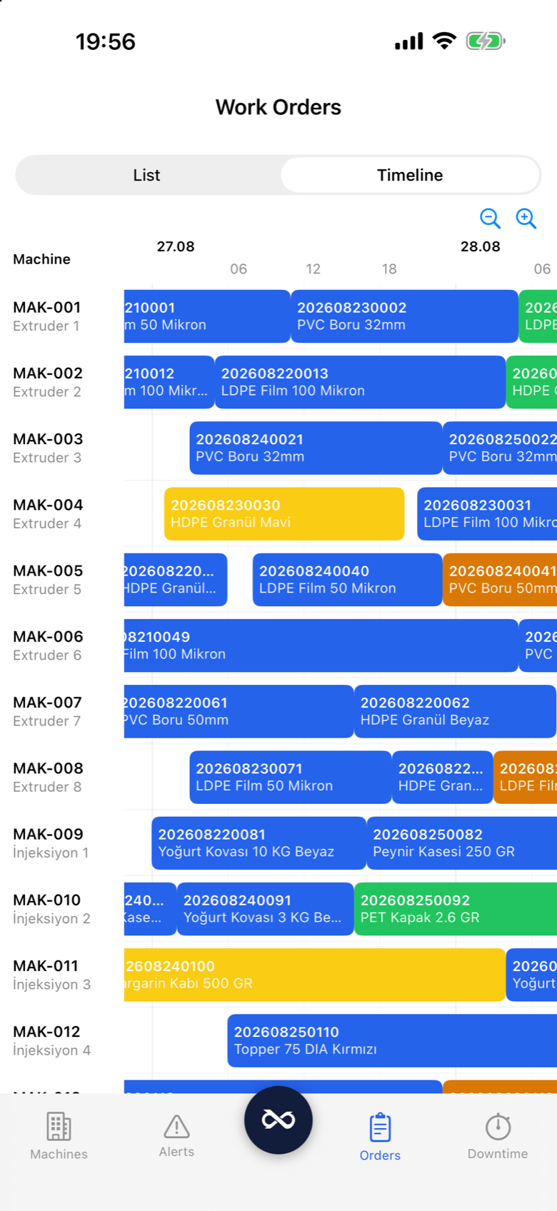 Prodex Mobile work order timeline with planned windows and a now-line
