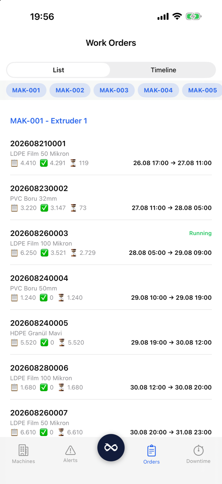 Prodex Mobile work orders with live running, delayed and stopped states
