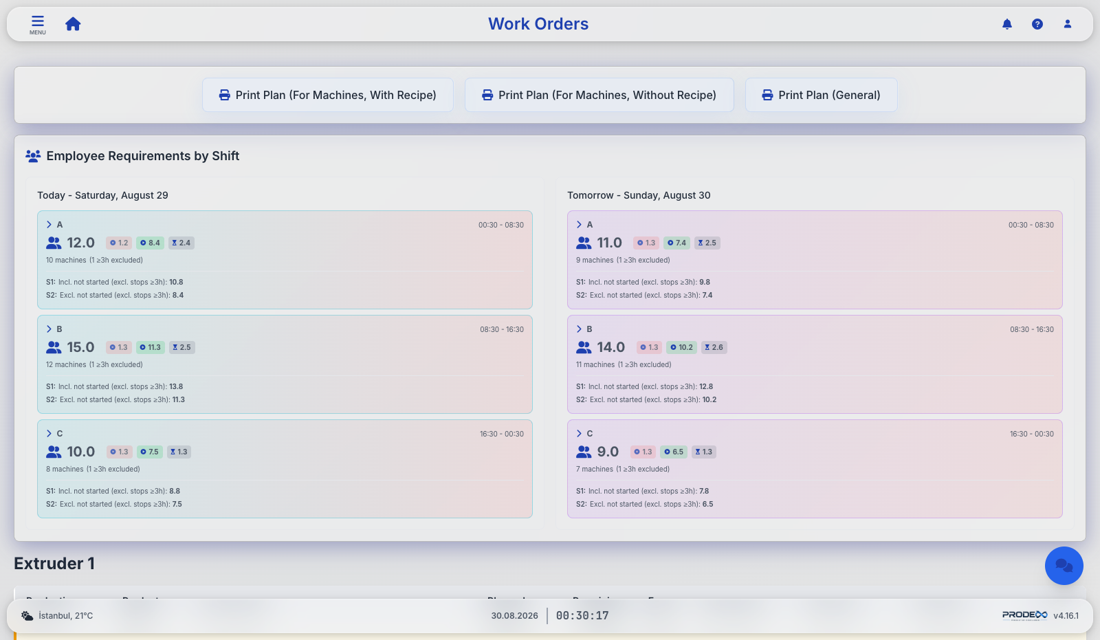 Prodex work orders with shift staffing calculator and plan PDFs