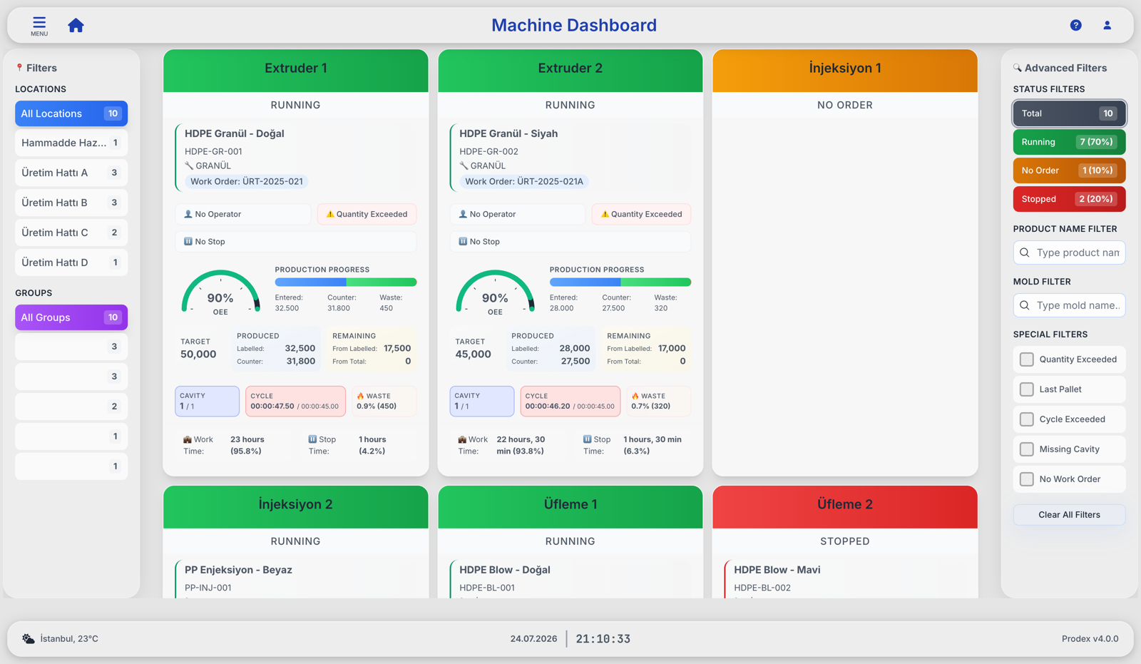 Prodex real-time machine dashboard