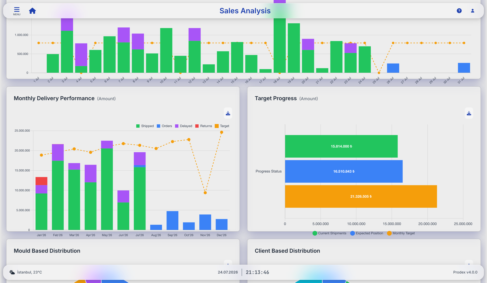 Prodex sales analytics