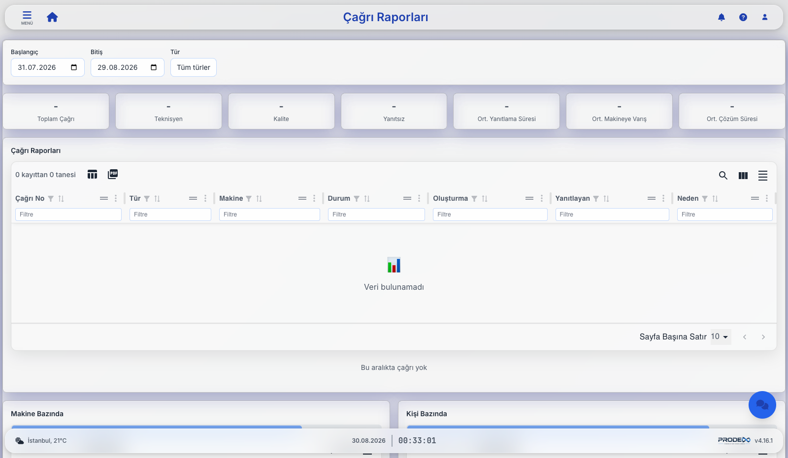 Prodex call reports with response and resolution times per machine and technician