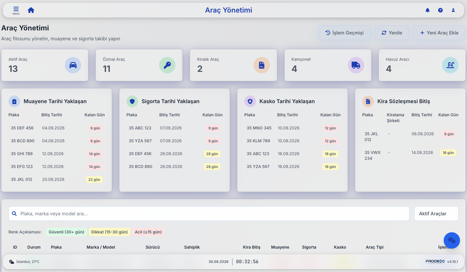 Prodex fleet management with vehicles, drivers and due-date alerts