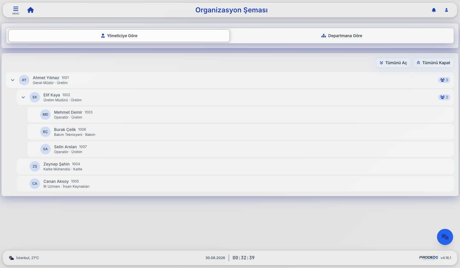 Prodex organization chart with departments, positions and reporting lines