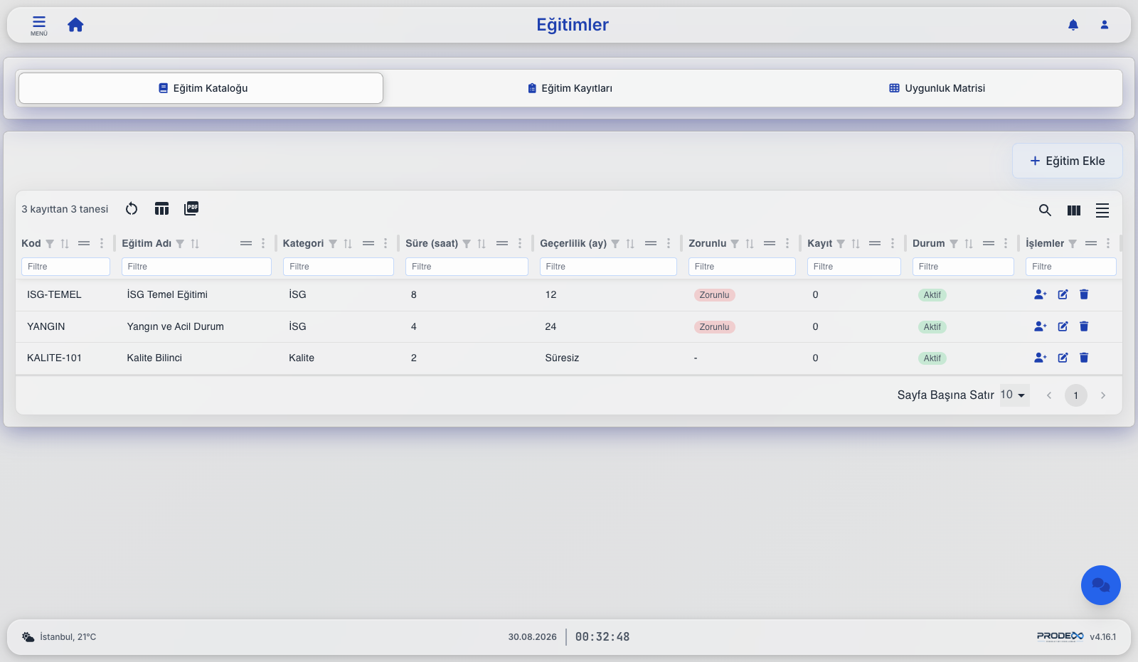 Prodex training catalogue and matrix showing completion per employee