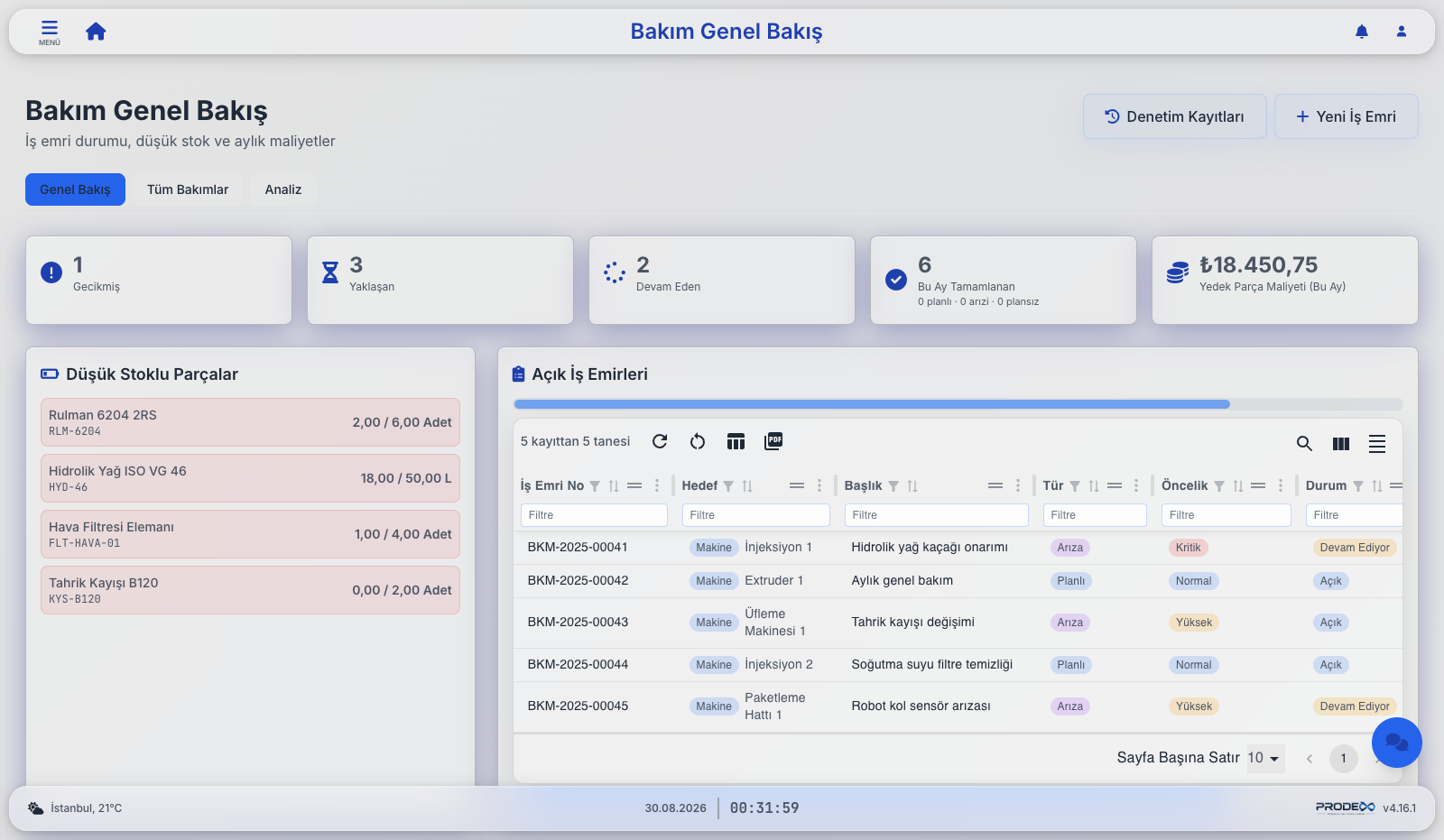 Prodex maintenance overview