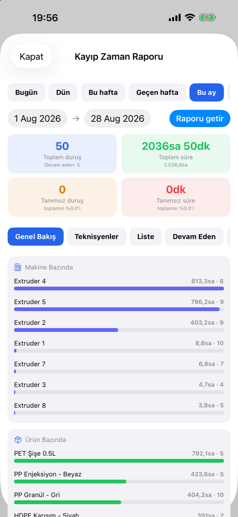 Prodex Mobile loss time report by machine and product