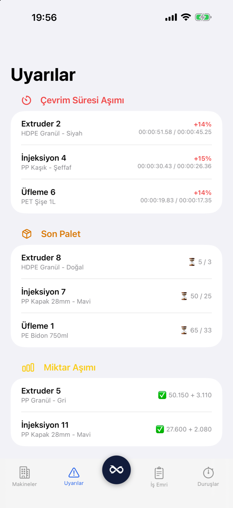 Prodex Mobile live alerts