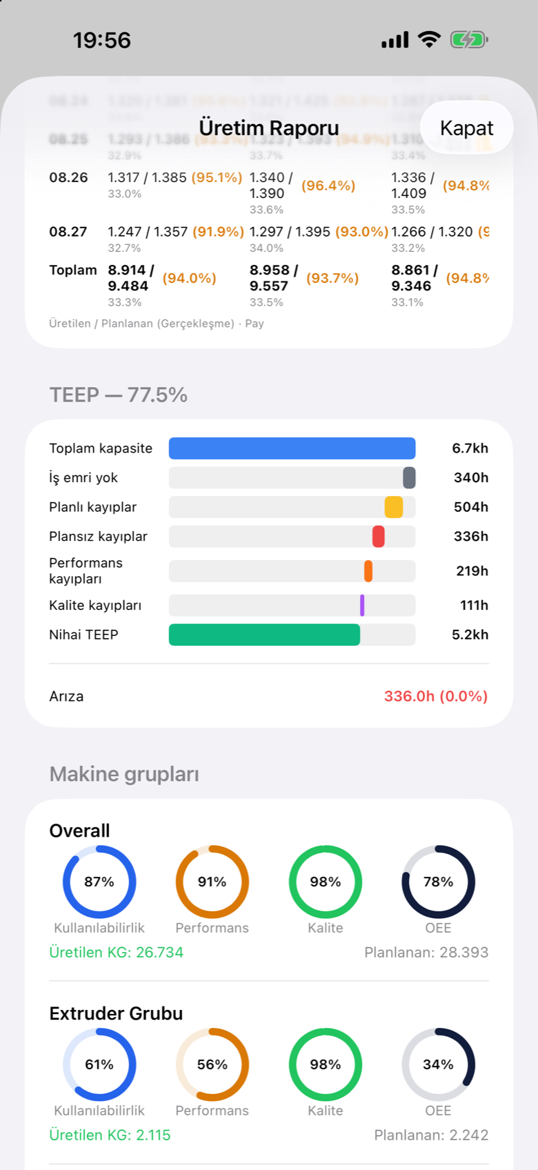 Prodex Mobile production report with TEEP waterfall and machine groups