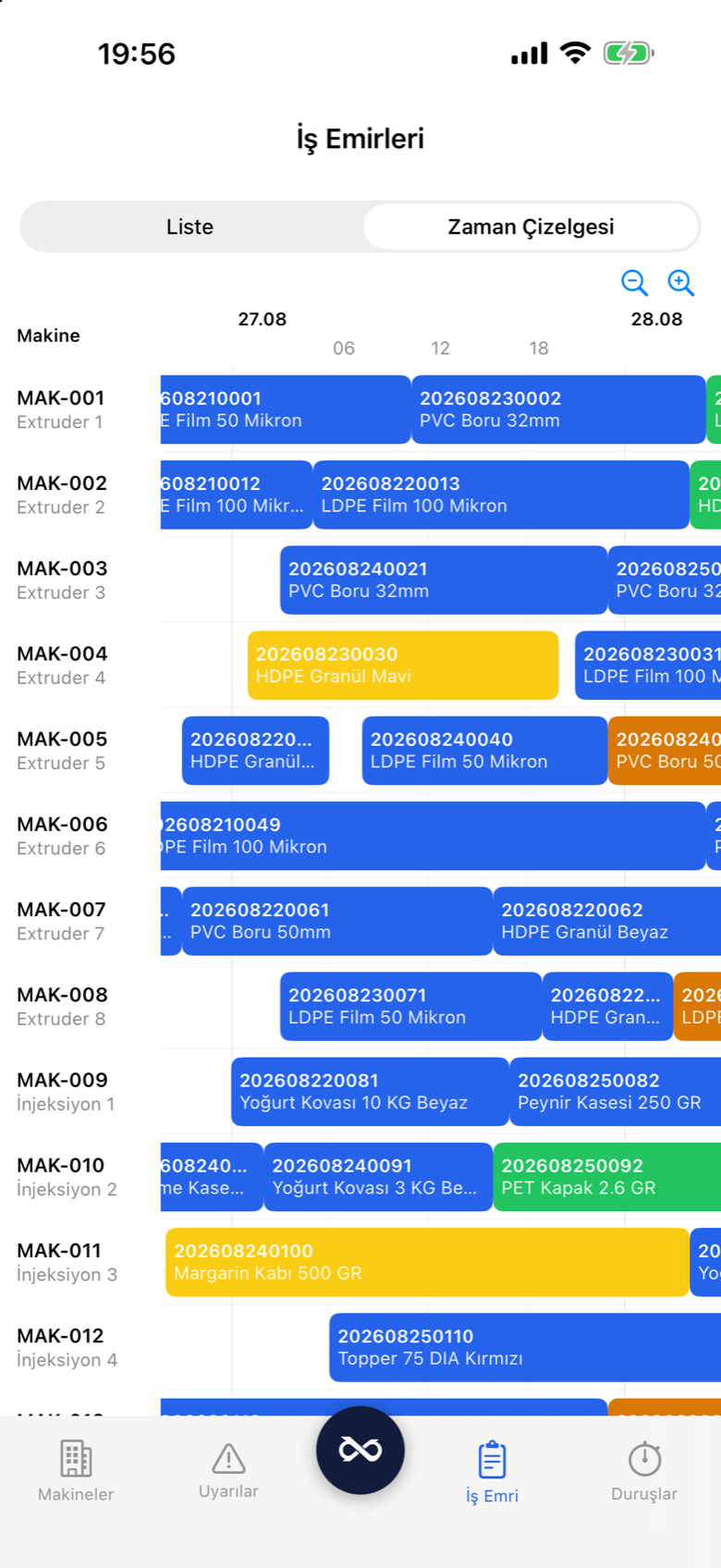 Prodex Mobile work order timeline with planned windows and a now-line