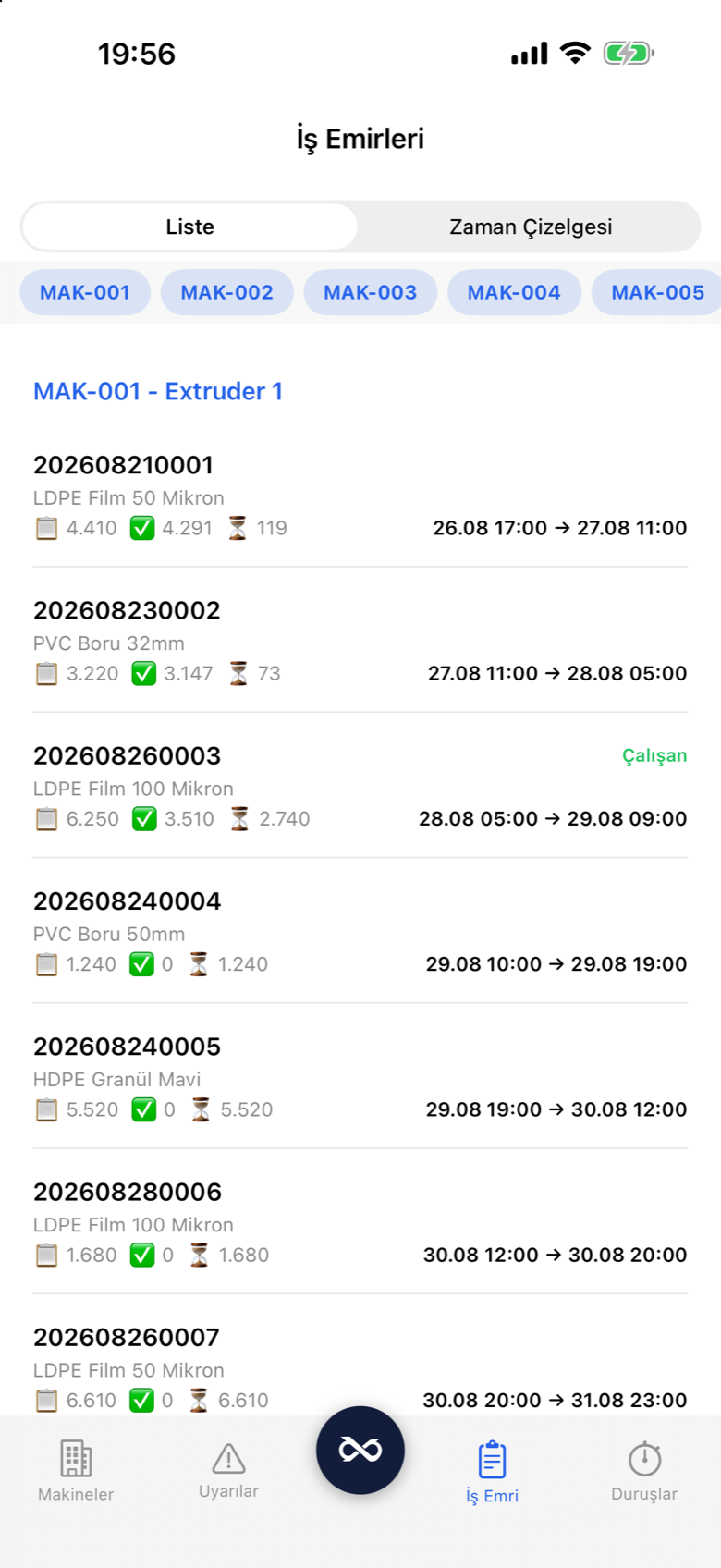 Prodex Mobile work orders with live running, delayed and stopped states